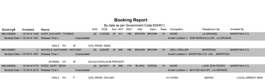 booking-report-12-19-2014