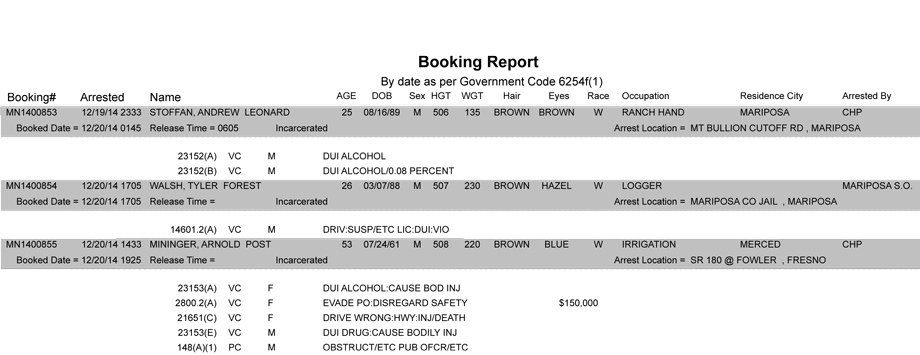 booking-report-12-20-2014