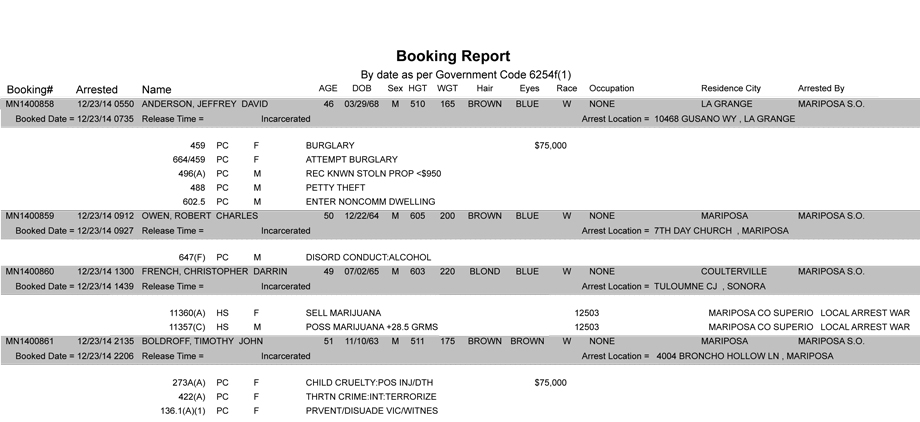 booking-report-12-23-2014