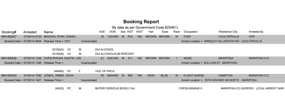 BOOKING-REPORT-07-29-2014