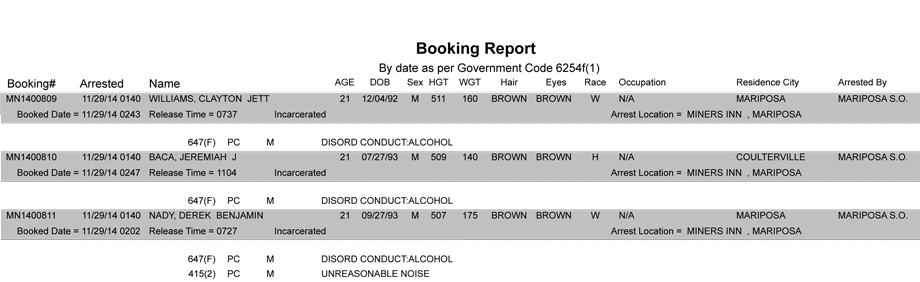 booking-report-11-29-2014