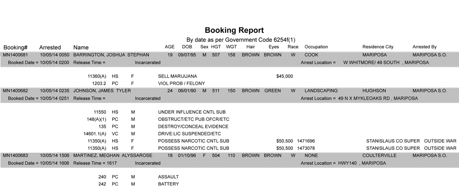 booking-report-10-05-2014