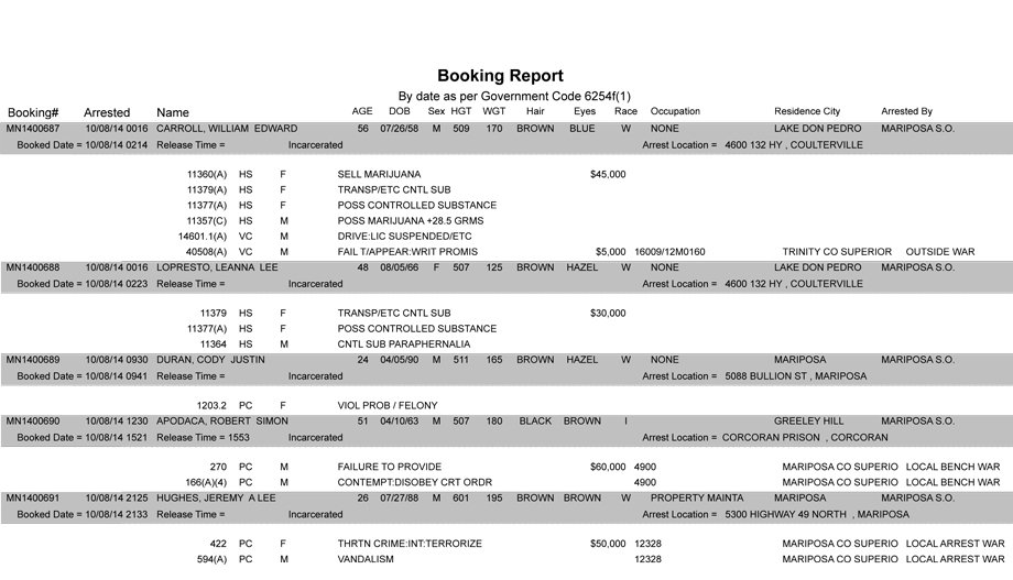 booking-report-10-08-2014