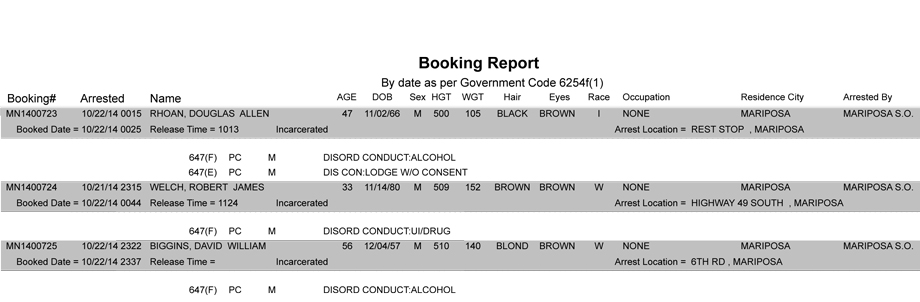 booking-report-10-22-2014