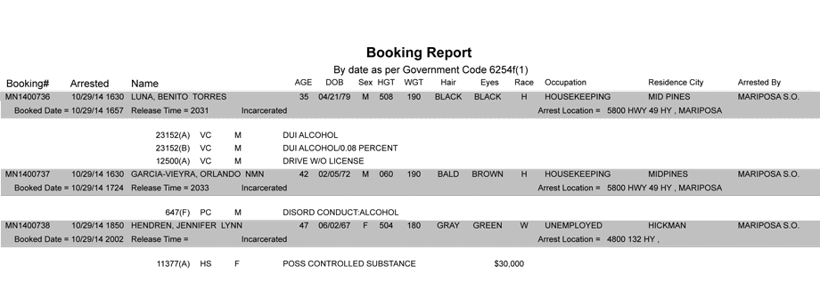 booking-report-10-29-2014