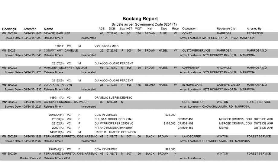 booking-report-4-24-2015