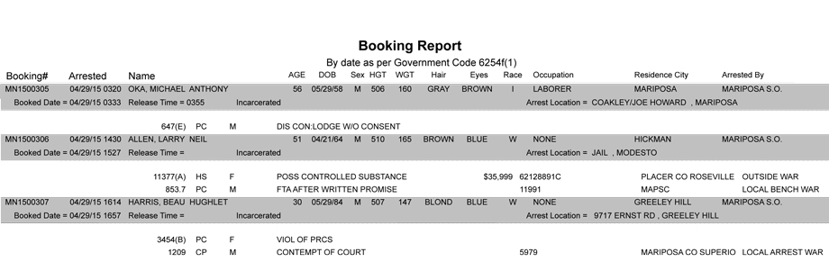 booking-report-4-29-2015