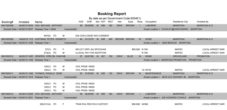 booking-report-4-30-2015