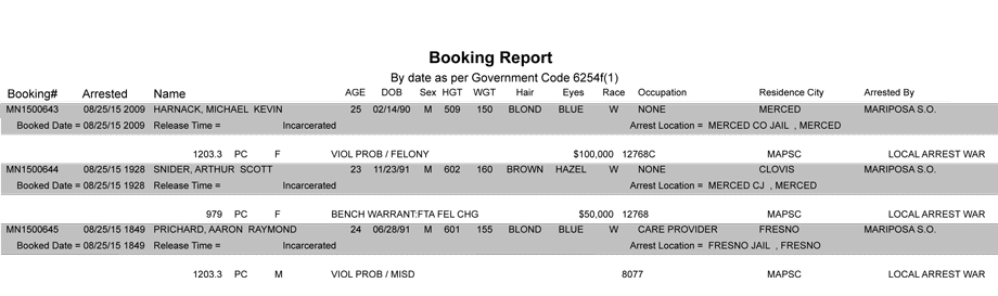 mariposa county booking report 8 25 2015