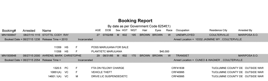 mariposa county booking report 8 27 2015