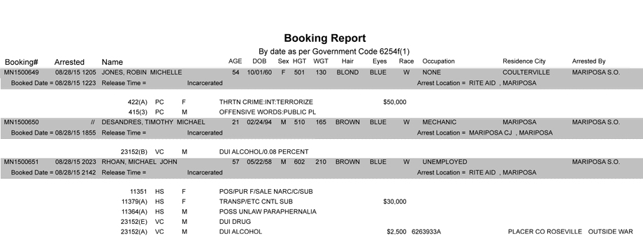 mariposa county booking report 8 28 2015