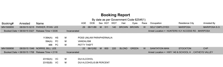 mariposa county booking report 8 30 2015