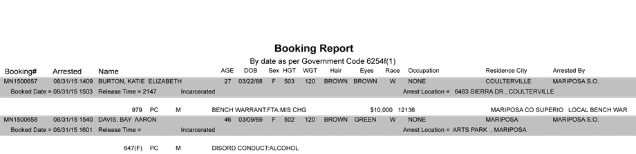mariposa county booking report 8 31 2015