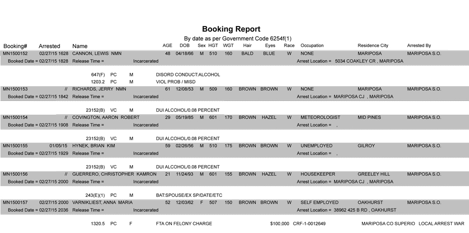 booking-report-2-27-2015