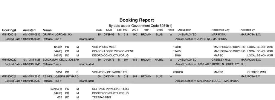 booking-report-1-10-2015