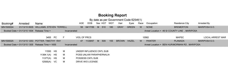 booking-report-1-13-2015