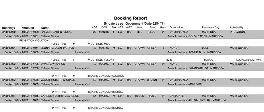 booking-report-1-22-2015