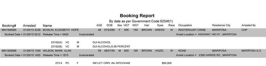 booking-report-1-27-2015