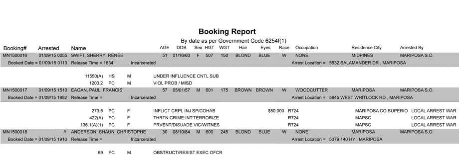 booking-report-1-9-2015