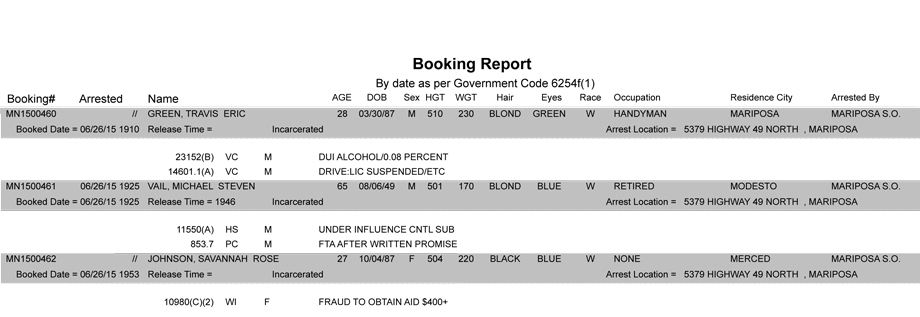 mariposa county booking report 6 26 2015