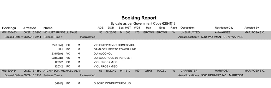 mariposa county booking report 6 27 2015