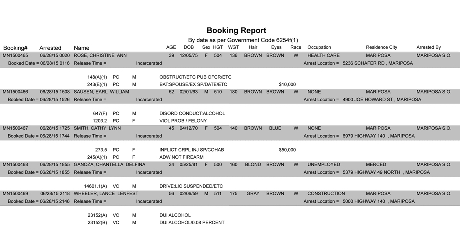 mariposa county booking report 6 28 2015