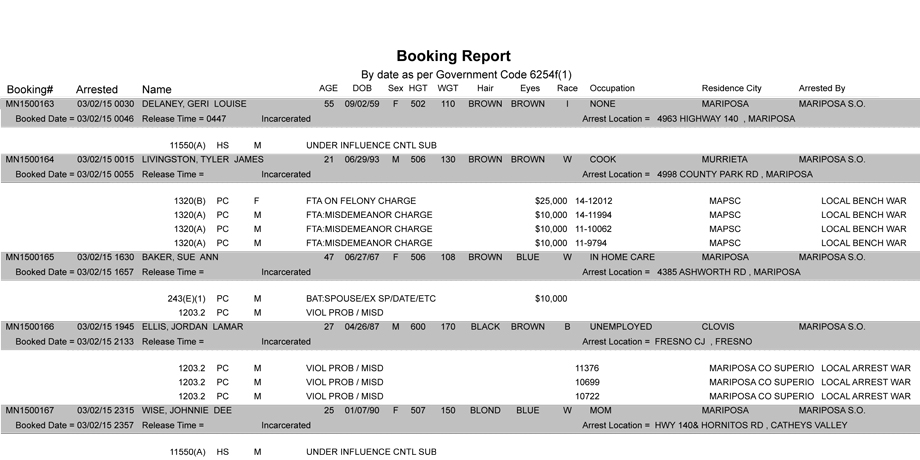 booking-report-3-2-2015