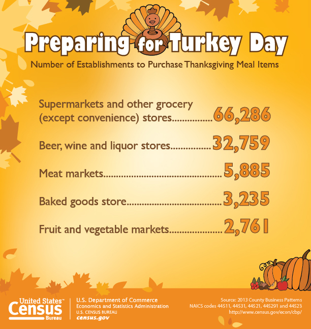 census bureau thanksgiving graphic