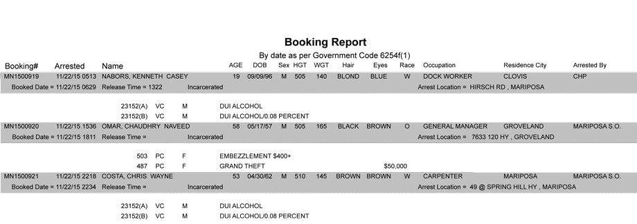 mariposa county booking report 11 22 2015