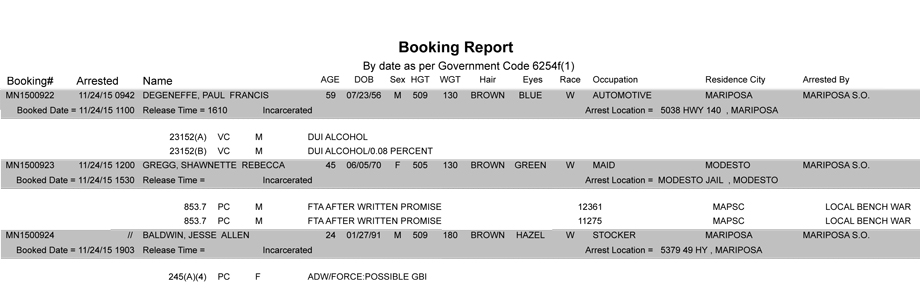 mariposa county booking report 11 24 2015