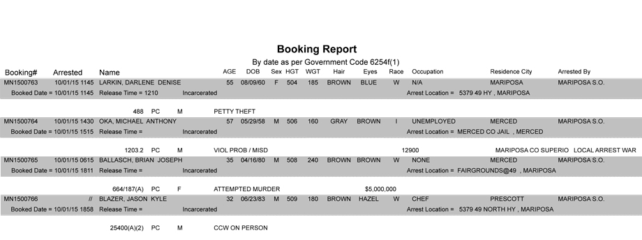 mariposa county booking report 10 1 2015