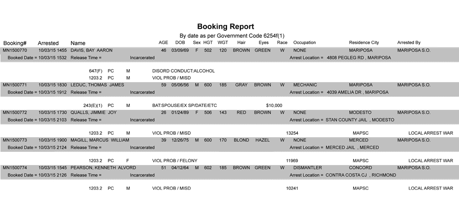 mariposa county booking report 10 3 2015