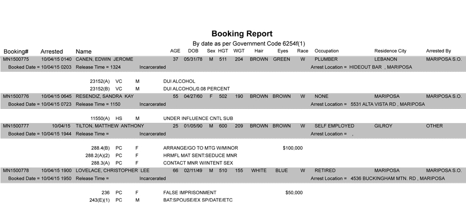 mariposa county booking report 10 4 2015