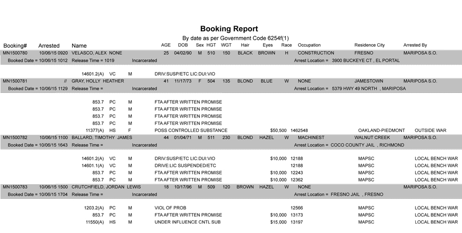 mariposa county booking report 10 6 2015