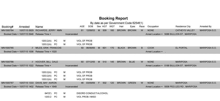 mariposa county booking report 10 7 2015