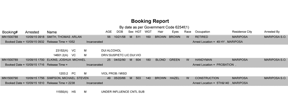 mariposa county booking report 10 9 2015