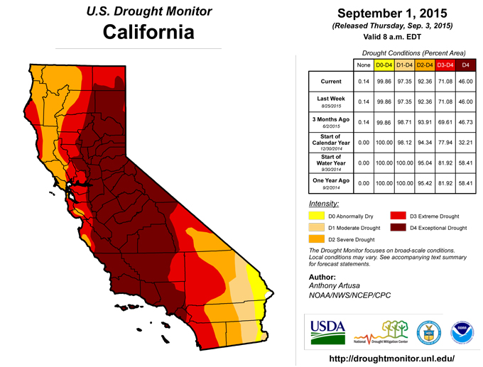 california drought monitor 9012015