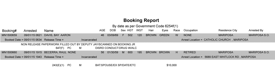 mariposa county booking report 9 1 2015