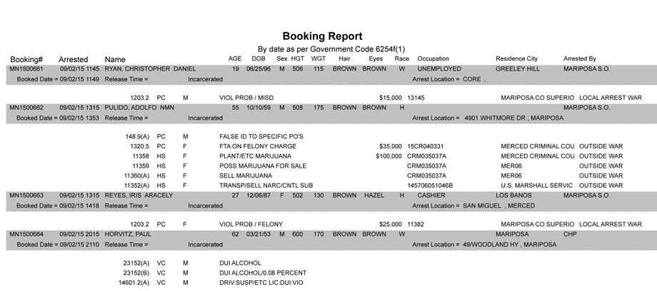 mariposa county booking report 9 2 2015