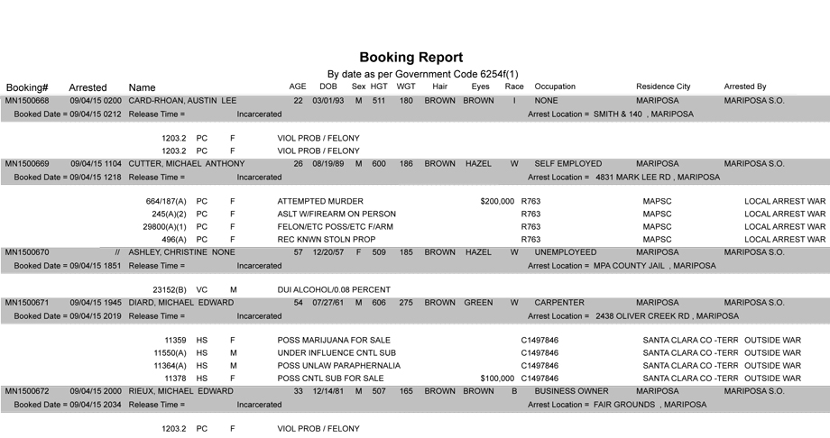 mariposa county booking report 9 4 2015