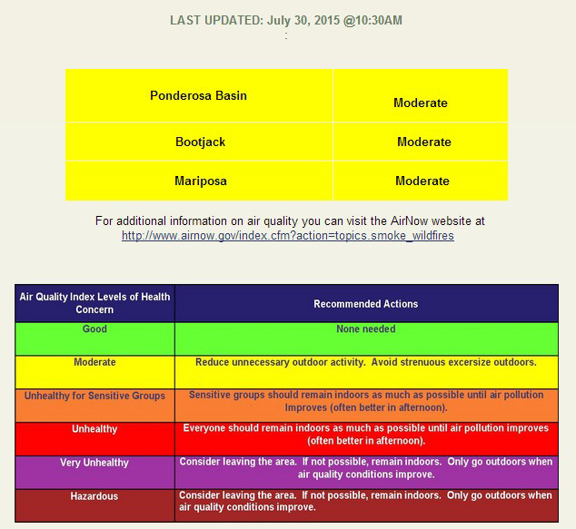 mariposa county air quality july 30 2015