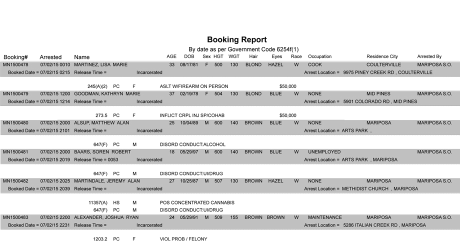 mariposa county booking report 7 2 2015