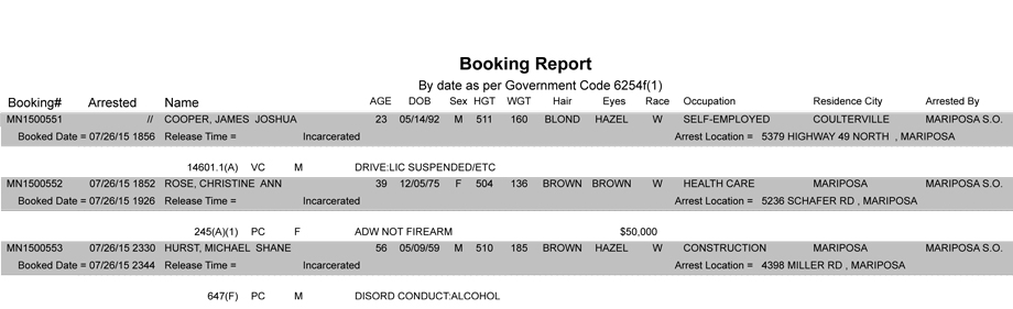 mariposa county booking report 7 26 2015
