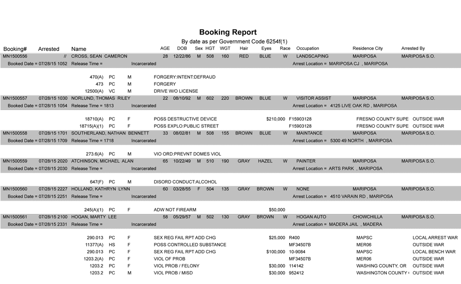mariposa county booking report 7 28 2015