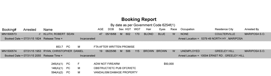 mariposa county booking report 7 31 2015