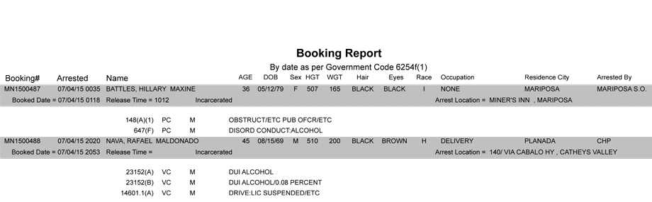 mariposa county booking report 7 4 2015