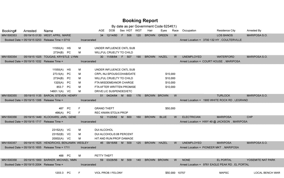 booking-report-5-19-2015