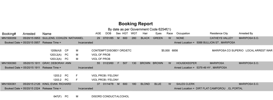 booking-report-5-20-2015