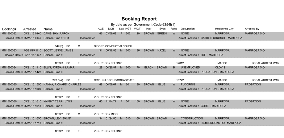 booking-report-5-21-2015