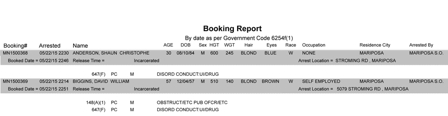 booking-report-5-22-2015